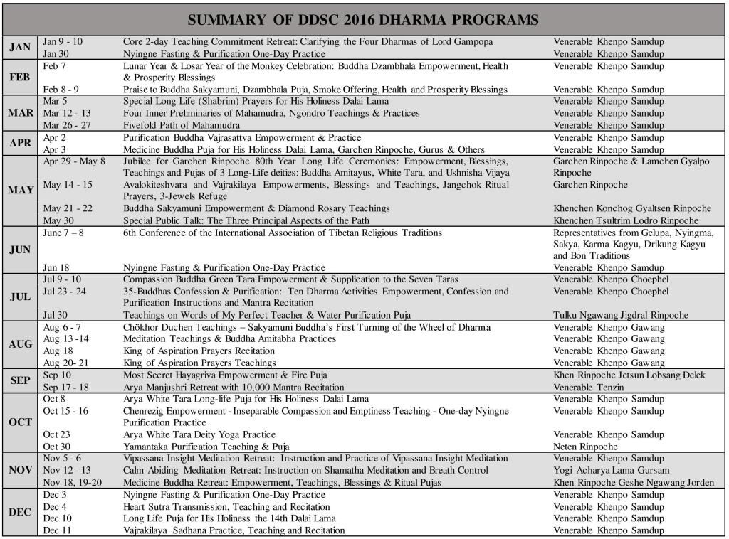 Summary of DDSC 2016 Programs-page-001